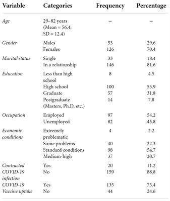 COVID-19 vaccine uptake among family caregivers of people with dementia: The role of attitudes toward vaccination, perceived social support and personality traits